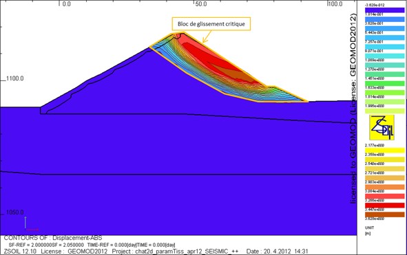 Vérification au séisme d'une digue